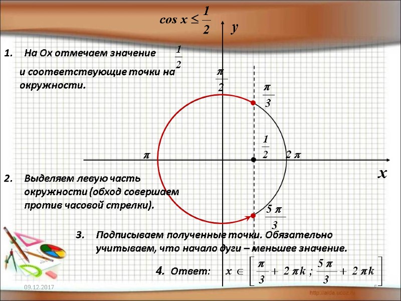 09.12.2017 5 На Оx отмечаем значение        